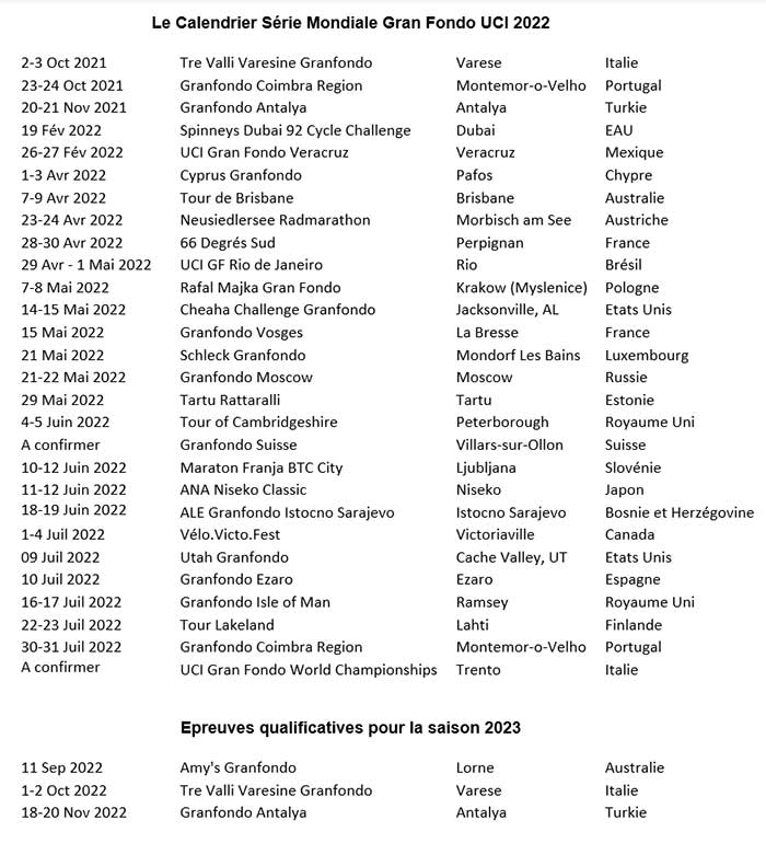 Uci 2022 Calendar Le Calendrier 2022 De L'uci Granfondo World Series - Cyclisme Pour Tous